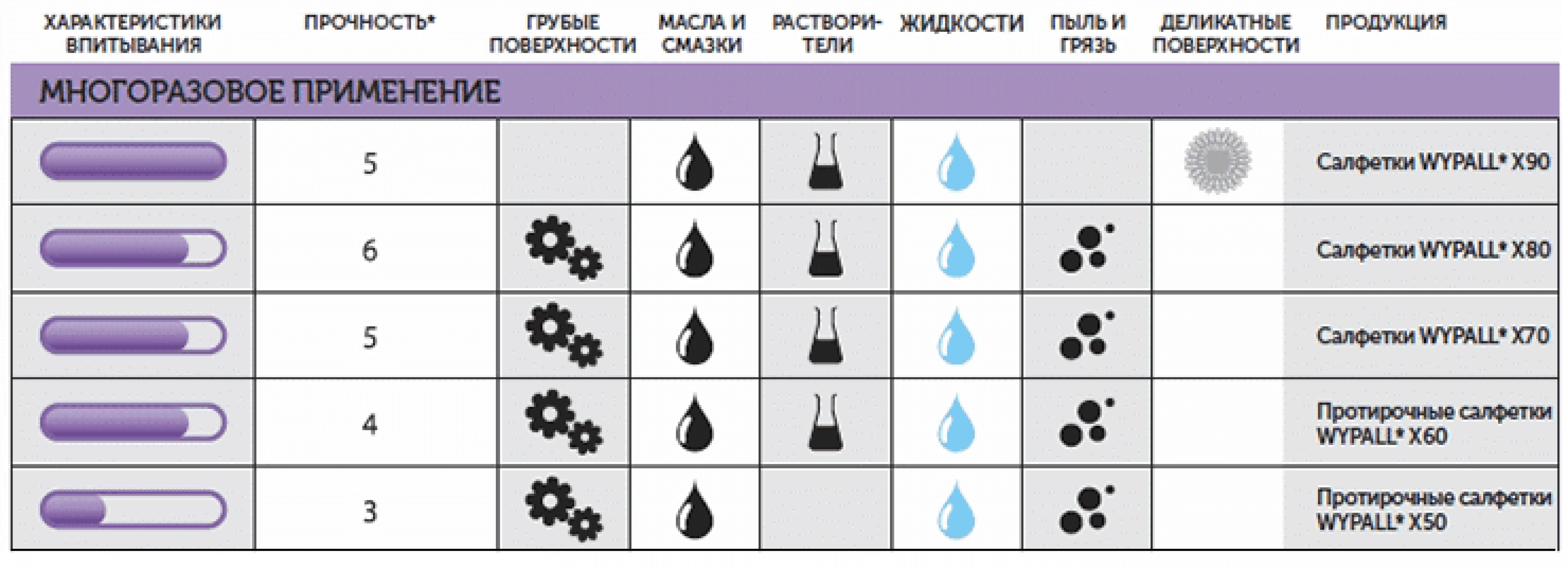 7569 WYPALL* FORCEMAX (Х80)