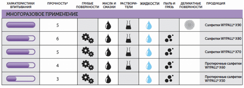 7569 WYPALL* FORCEMAX (Х80)