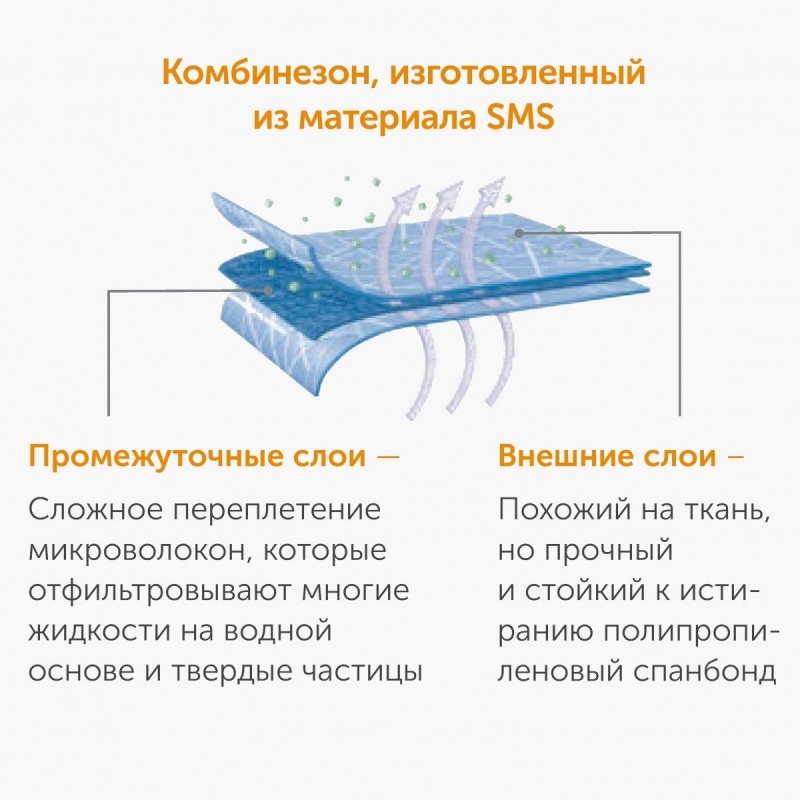 Воздухопроницаемый комбинезон для защиты от твердых частиц Kimberly-Clark KleenGuard A20+ с капюшоном, белый, коробка 25 шт.