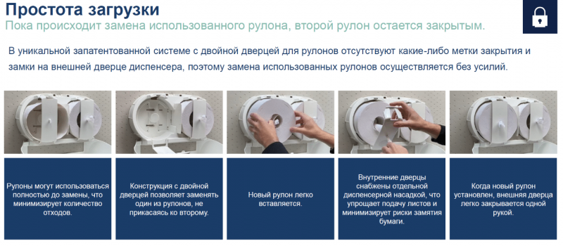 7186 Диспенсер для туалетной бумаги в рулонах с центральной подачей Aquarius Scott Control Mini Twin белый (для 8591)я товар